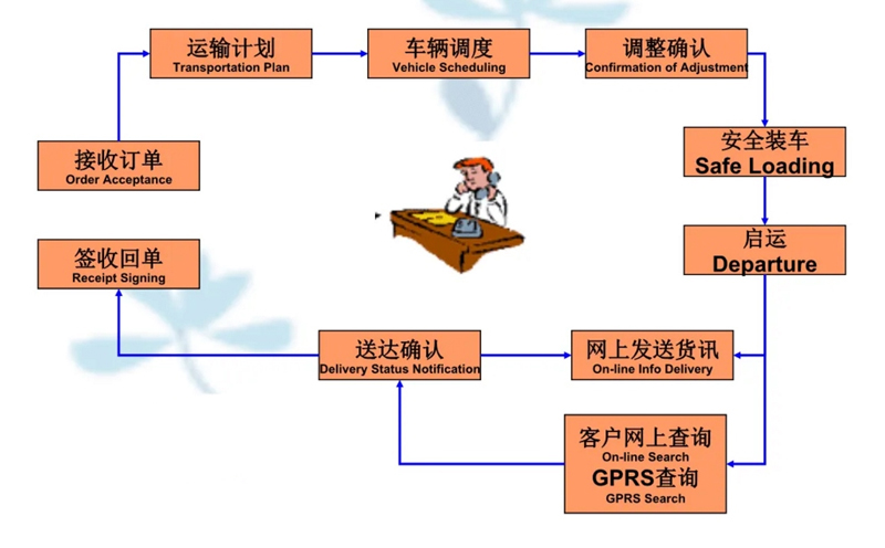 苏州到理县搬家公司-苏州到理县长途搬家公司